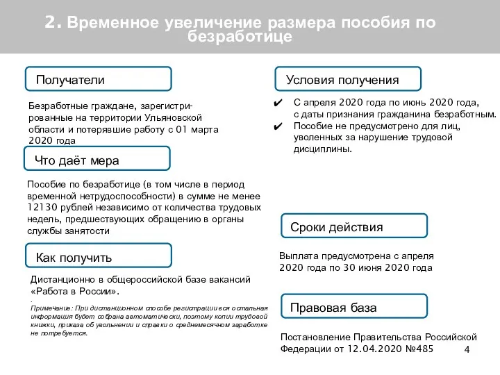 2. Временное увеличение размера пособия по безработице Получатели Что даёт