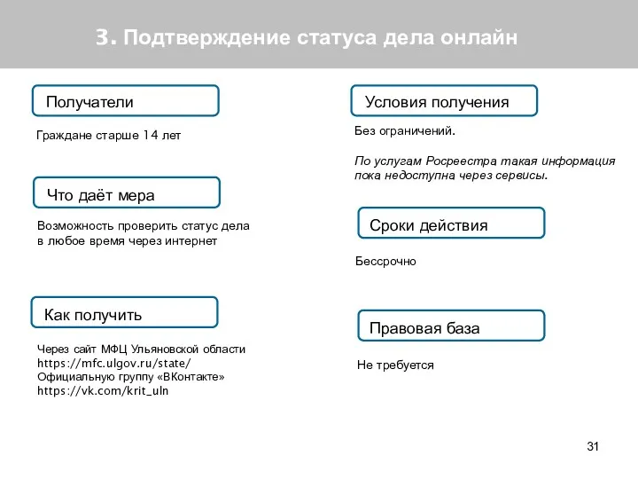 3. Подтверждение статуса дела онлайн Получатели Что даёт мера Как