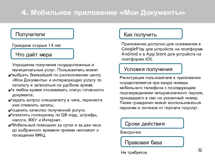 4. Мобильное приложение «Мои Документы» Получатели Что даёт мера Как