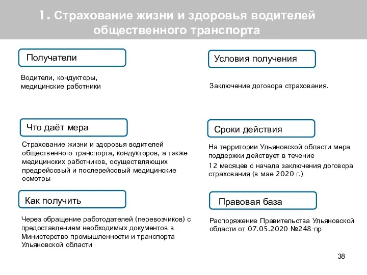 1. Страхование жизни и здоровья водителей общественного транспорта Получатели Что