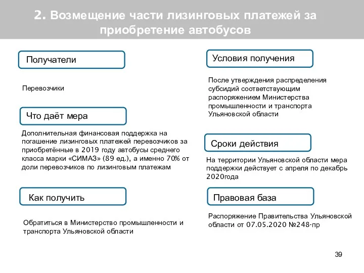 2. Возмещение части лизинговых платежей за приобретение автобусов Получатели Что