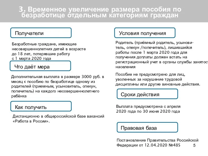 3. Временное увеличение размера пособия по безработице отдельным категориям граждан