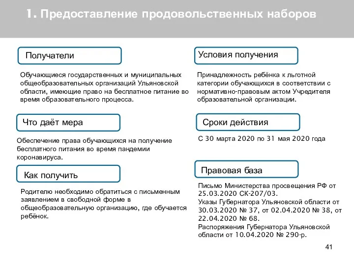 1. Предоставление продовольственных наборов Получатели Что даёт мера Как получить