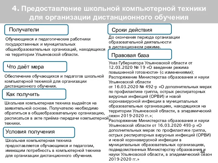 4. Предоставление школьной компьютерной техники для организации дистанционного обучения Получатели