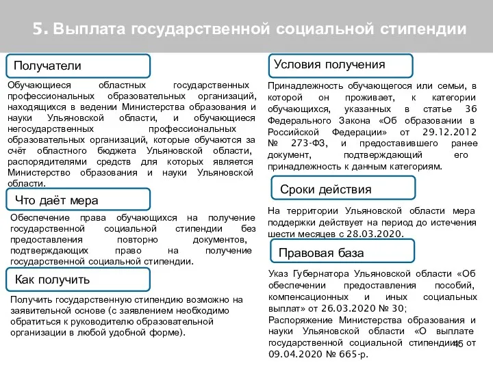 5. Выплата государственной социальной стипендии Получатели Что даёт мера Как