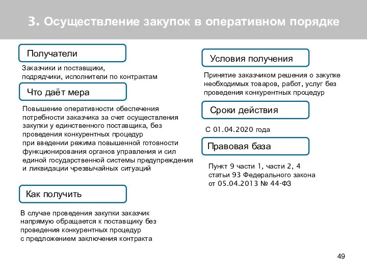 3. Осуществление закупок в оперативном порядке Получатели Что даёт мера