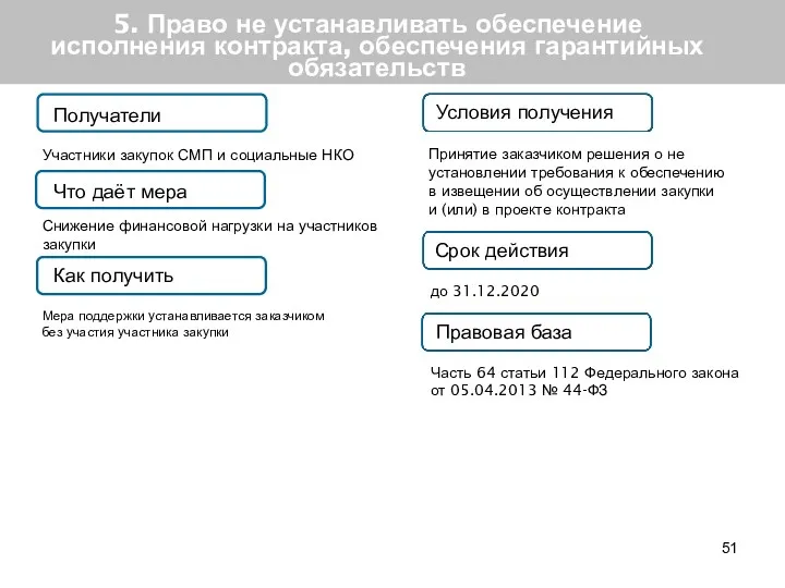 5. Право не устанавливать обеспечение исполнения контракта, обеспечения гарантийных обязательств