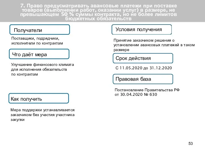 7. Право предусматривать авансовые платежи при поставке товаров (выполнении работ,