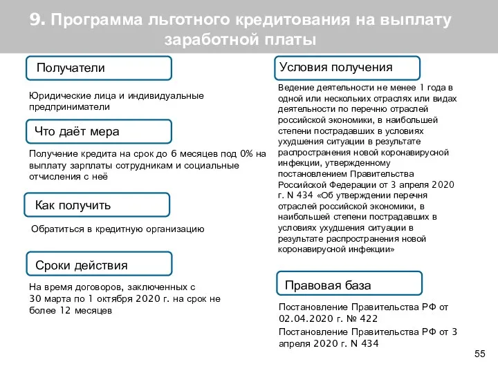 9. Программа льготного кредитования на выплату заработной платы Получатели Что