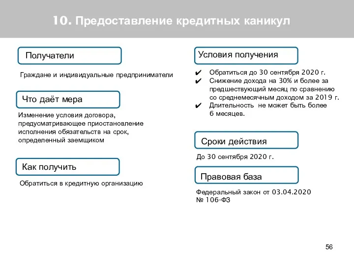 10. Предоставление кредитных каникул Получатели Что даёт мера Как получить