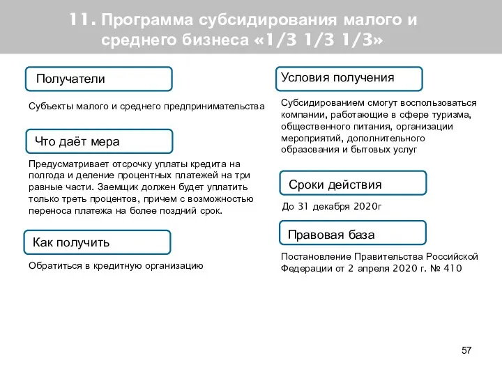 11. Программа субсидирования малого и среднего бизнеса «1/3 1/3 1/3»