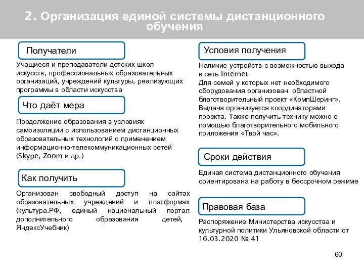 2. Организация единой системы дистанционного обучения Получатели Что даёт мера