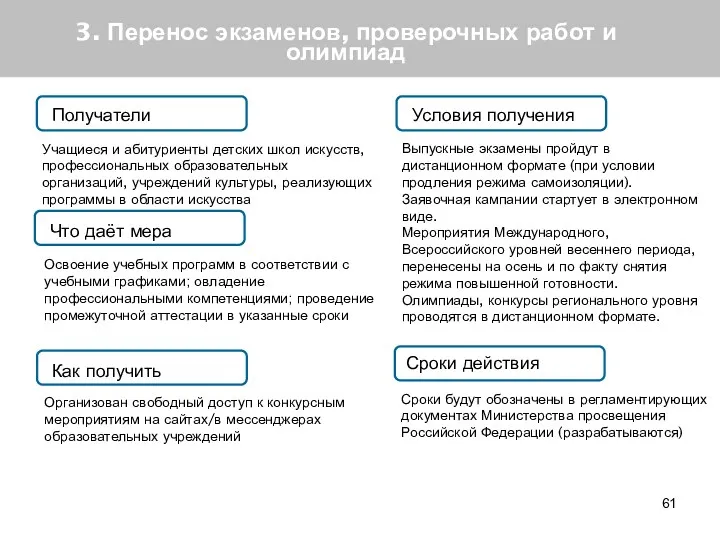 3. Перенос экзаменов, проверочных работ и олимпиад Получатели Что даёт