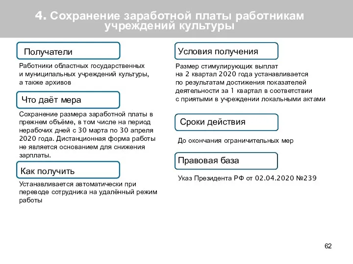 4. Сохранение заработной платы работникам учреждений культуры Получатели Что даёт