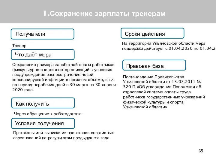 1.Сохранение зарплаты тренерам Получатели Что даёт мера Как получить Условия