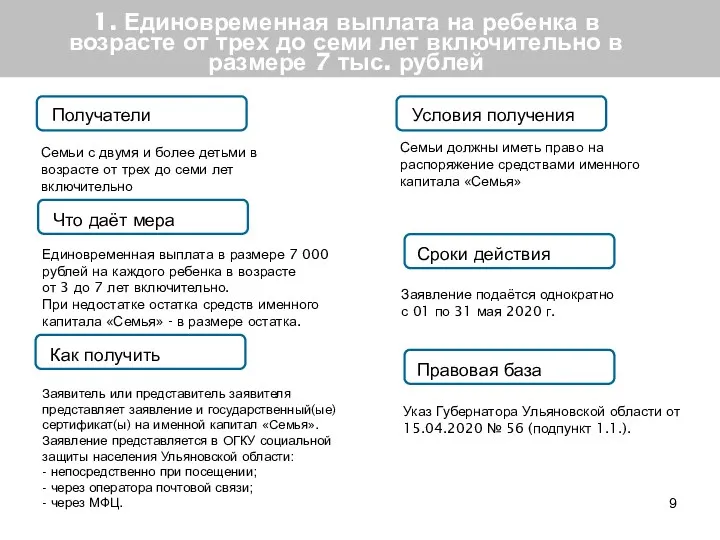 1. Единовременная выплата на ребенка в возрасте от трех до