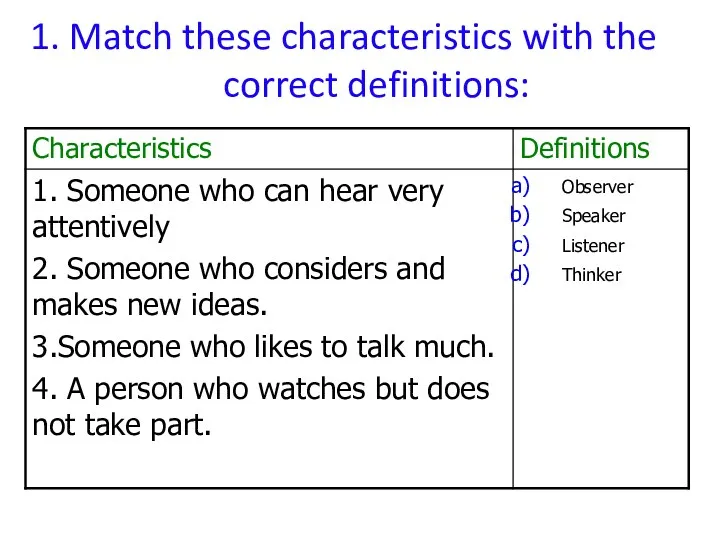 1. Match these characteristics with the correct definitions: