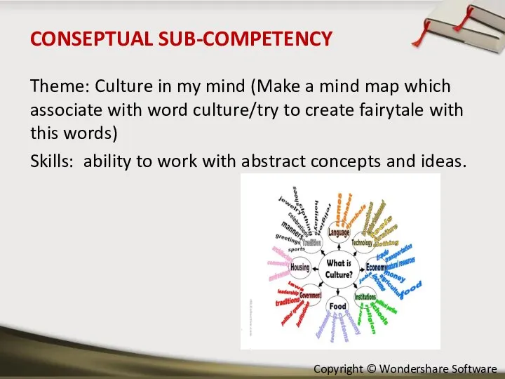 CONSEPTUAL SUB-COMPETENCY Theme: Culture in my mind (Make a mind