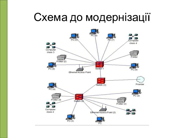 Схема до модернізації