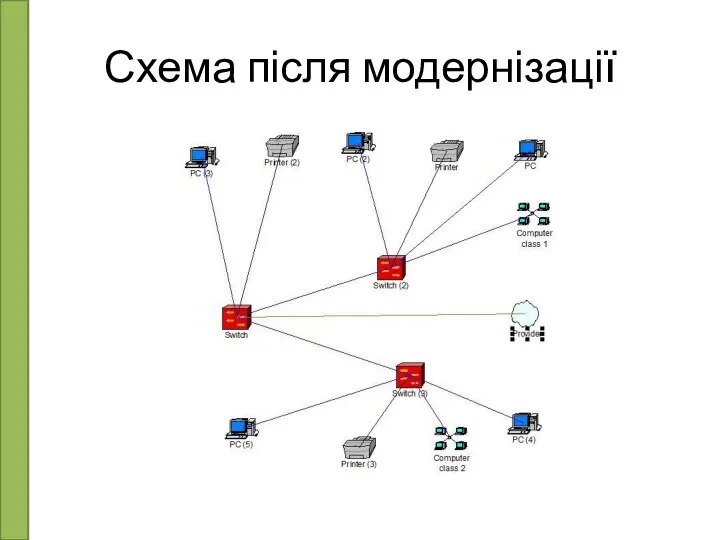 Схема після модернізації