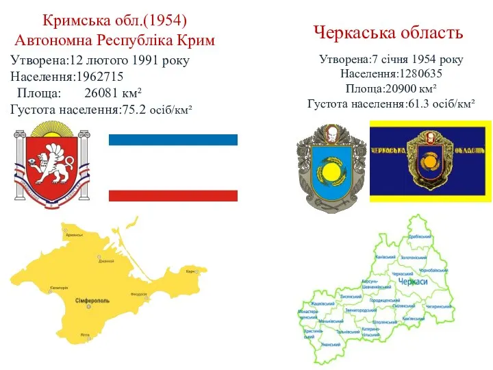 Кримська обл.(1954) Автономна Республіка Крим Утворена:12 лютого 1991 року Населення:1962715 Площа: 26081 км²