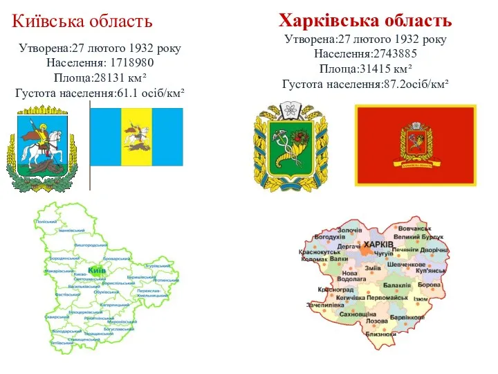 Київська область Утворена:27 лютого 1932 року Населення: 1718980 Площа:28131 км² Густота населення:61.1 осіб/км²
