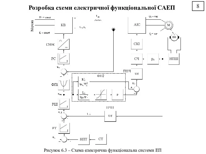 Розробка схеми електричної функціональної САЕП 8 Рисунок 6.3 – Схема електрична функціональна системи ЕП