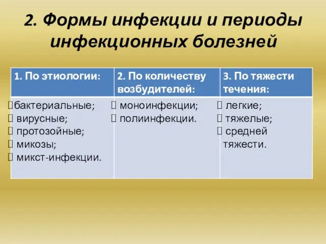 2. Формы инфекции и периоды инфекционных болезней