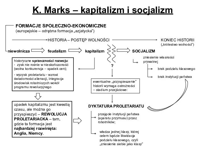 K. Marks – kapitalizm i socjalizm