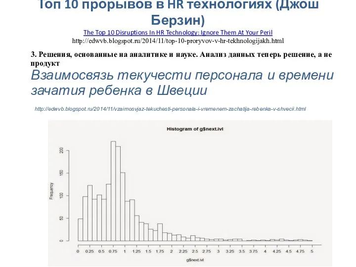 Топ 10 прорывов в HR технологиях (Джош Берзин) The Top