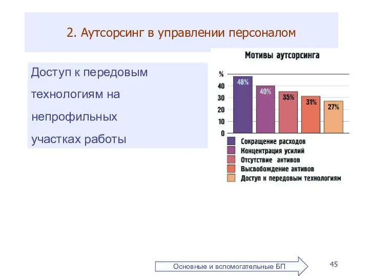 2. Аутсорсинг в управлении персоналом Доступ к передовым технологиям на непрофильных участках работы