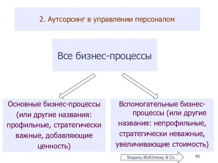 2. Аутсорсинг в управлении персоналом Все бизнес-процессы Основные бизнес-процессы (или