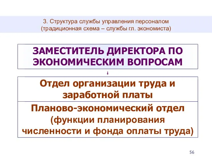 3. Структура службы управления персоналом (традиционная схема – службы гл. экономиста)