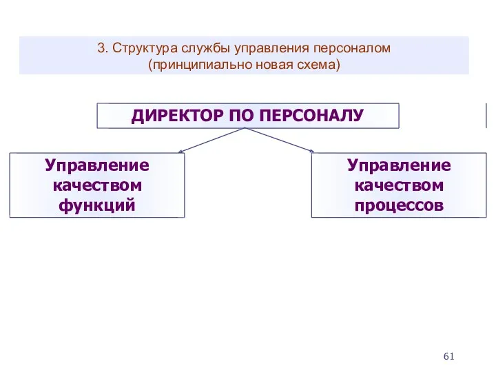 3. Структура службы управления персоналом (принципиально новая схема)