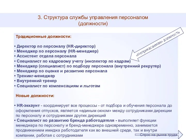 3. Структура службы управления персоналом (должности) Традиционные должности: Директор по персоналу (HR-директор) Менеджер