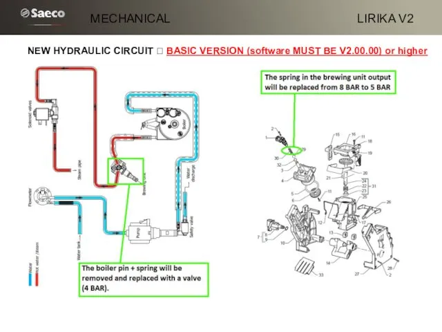 LIRIKA V2 NEW HYDRAULIC CIRCUIT ? BASIC VERSION (software MUST BE V2.00.00) or higher MECHANICAL