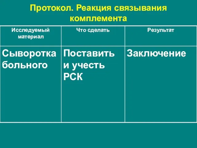 Протокол. Реакция связывания комплемента