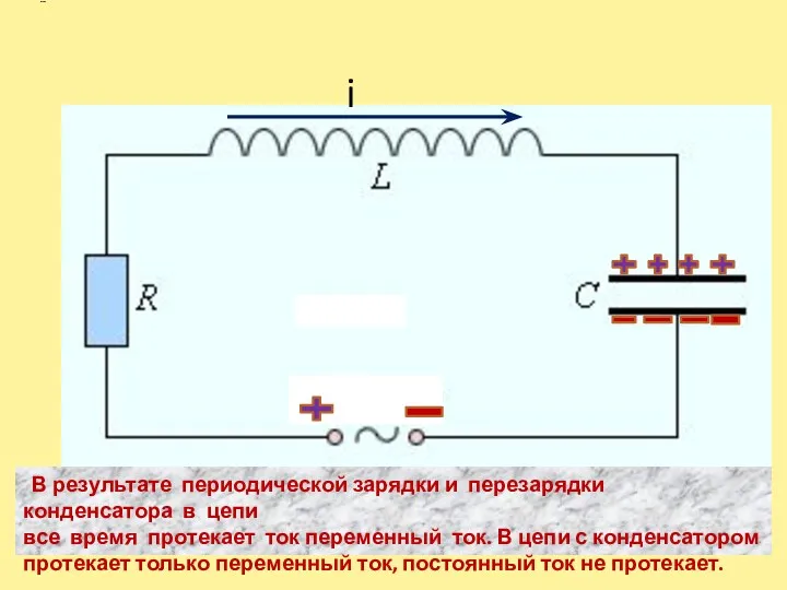 i В результате периодической зарядки и перезарядки конденсатора в цепи