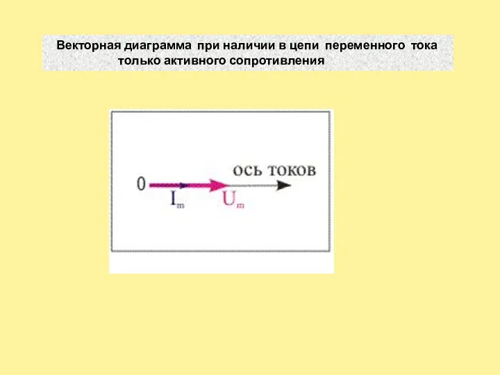 Векторная диаграмма при наличии в цепи переменного тока только активного сопротивления