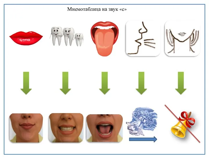 Мнемотаблица на звук «с»