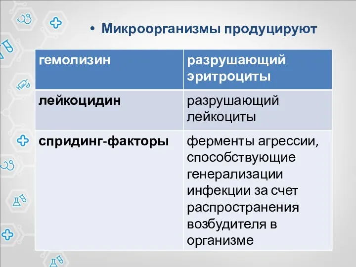 Микроорганизмы продуцируют