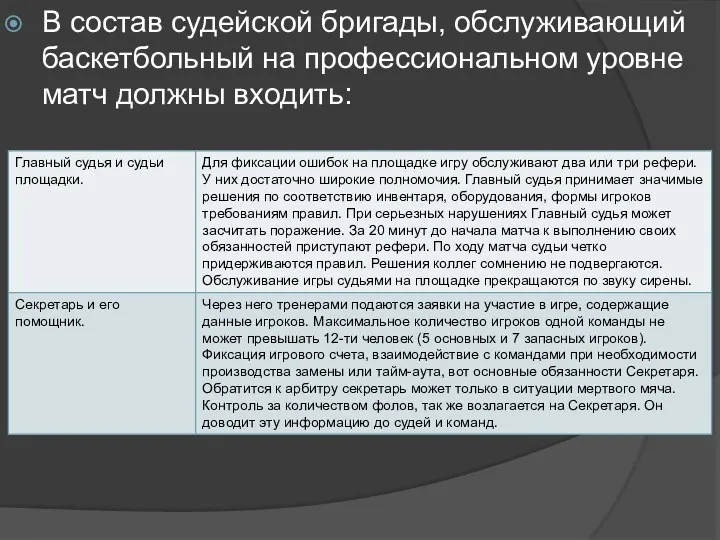 В состав судейской бригады, обслуживающий баскетбольный на профессиональном уровне матч должны входить: