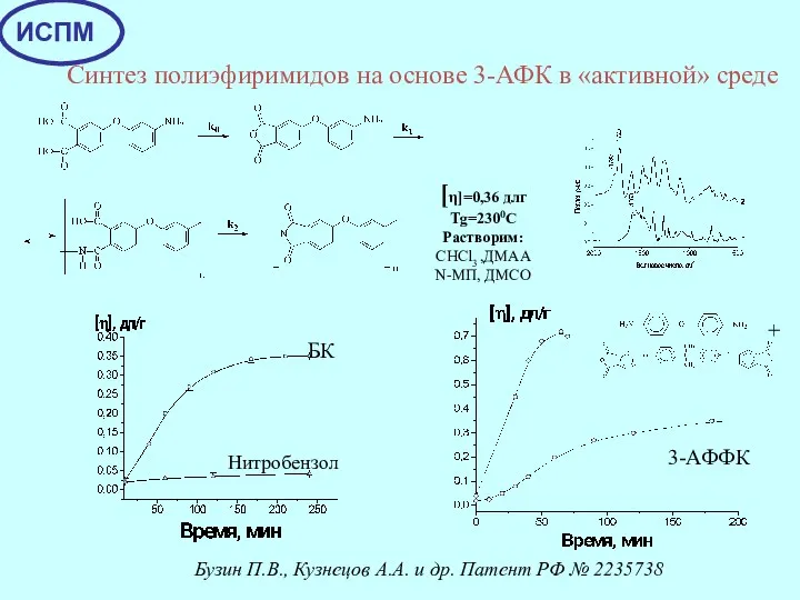 [η]=0,36 длг Tg=2300C Растворим: CHCl3 ,ДМАА N-МП, ДМСО БК Нитробензол