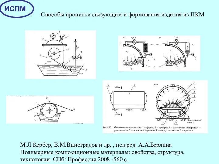 Способы пропитки связующим и формования изделия из ПКМ М.Л.Кербер, В.М.Виноградов