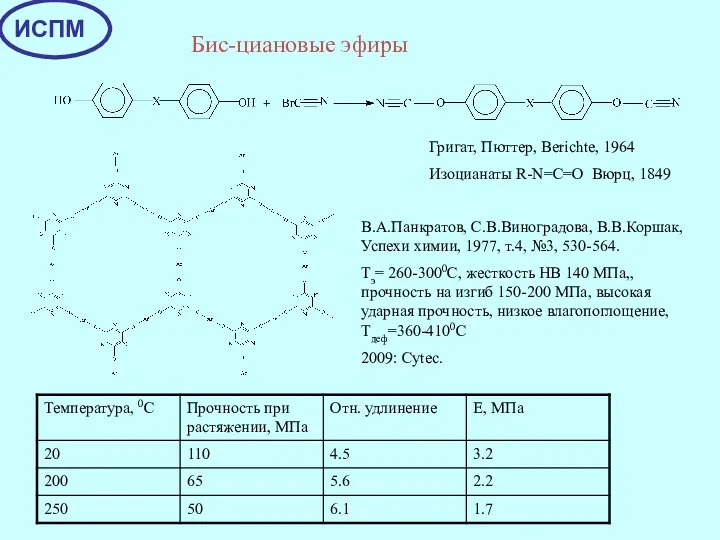 Бис-циановые эфиры В.А.Панкратов, С.В.Виноградова, В.В.Коршак, Успехи химии, 1977, т.4, №3,