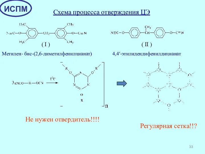 Схема процесса отверждения ЦЭ Метилен- бис-(2,6-диметилфенилцианат) 4,4′-этилидендифенилдицианат ( I )