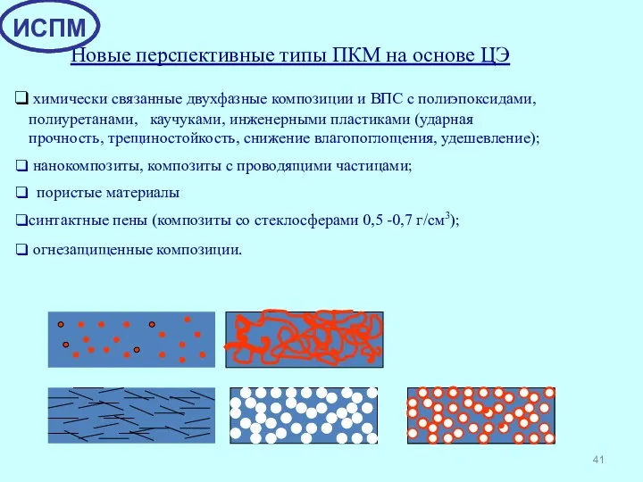 химически связанные двухфазные композиции и ВПС с полиэпоксидами, полиуретанами, каучуками,