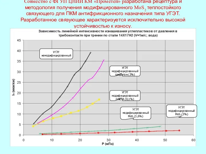 Совместно с ФГУП ЦНИИ КМ «Прометей» разработана рецептура и методология