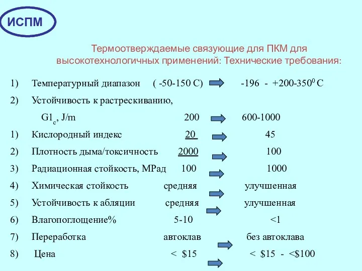 Термоотверждаемые связующие для ПКМ для высокотехнологичных применений: Технические требования: Температурный