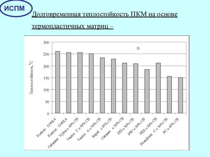 Долговременная теплостойкость ПКМ на основе термопластичных матриц –